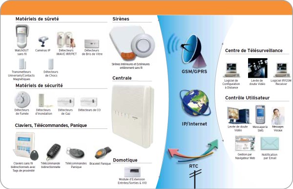 systeme-alarme Systeme Alarme